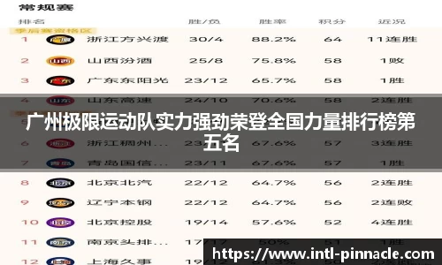 广州极限运动队实力强劲荣登全国力量排行榜第五名